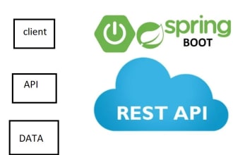 do your api rest with java spring boot