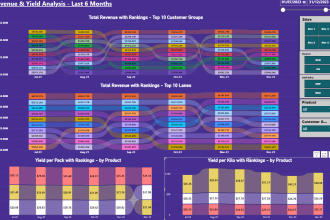 be your expert data analyst with power bi, sql, python, excel