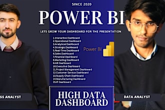 create interactive power bi dashboards and reports