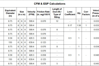 perform ducting and esp calculations