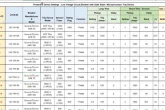 do protection coordination on etap