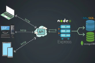 develop API with nodejs, express, mysql, and mongodb