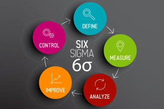 prepare six sigma report of capstone project for green and black belt