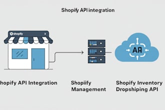 shopify API integration, shopify inventory management, dropshipping API