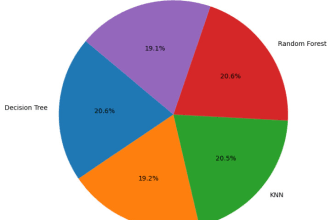 do data engineernig, data preprocessing with python tools