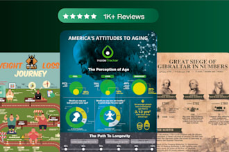 make stunning and beautiful infographics