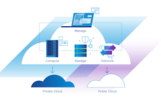 design, deploy and migrate vmware products
