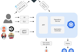 gitops and argocd expert for seamless kubernetes deployments