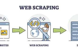 do web scraping , images scraping and product scraping