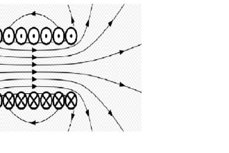 assist in physics and its projects