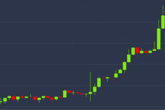 altcoin 10x 15x with 0 risk