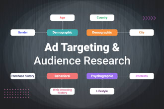target the perfect audience with your facebook ads