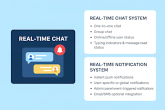real time chat, notification systems and websocket integrations