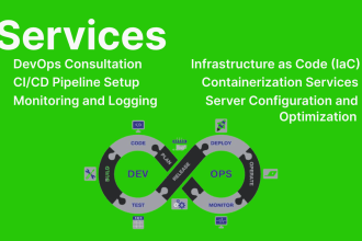 be your devops cicd, iac and containerization