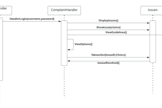 create ssd sd flowchart usecase domain model class diagram