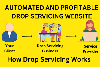 develop an automatic drop service or dropservicing website