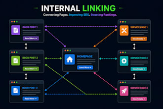 contextually optimize your internal linking for better SEO and rankings