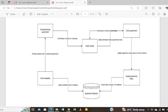 execute 3 coding tasks in a day