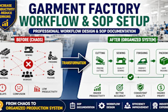 create sop for business, garments factory, and workflow