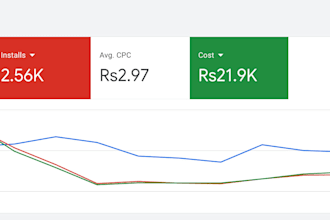 setup google ads PPC, SEM, youtube and app campaigns
