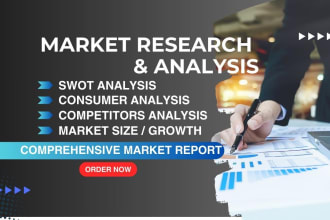 do swot analysis, market trend, market research, niche research, business plan