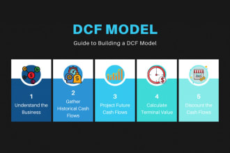 finance tutor dcf valuation net present value analysis irr capital budgeting