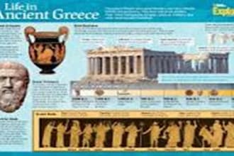 help in greek history and anthropology