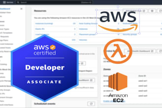 deploy your application on AWS cloud services
