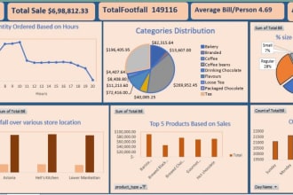 create professional graph, chart, template and dashboard