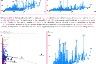 do sentiment analysis of product reviews or tweets