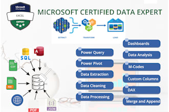 transform data using power query, power pivot, mcodes, and dax