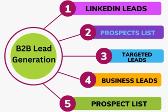 do b2b lead generation and verified email finding
