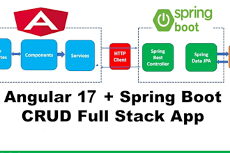finish your angular and spring application