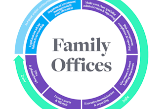 provide over 5000 family office contact database