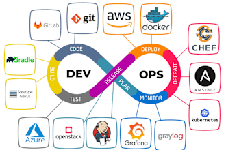 do any devops, jenkins, ansible,kubernetes terraform cloudformation work for you