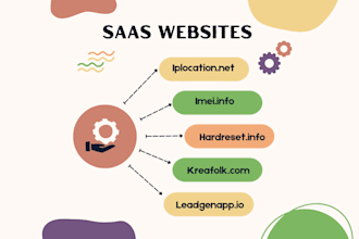 high DR saas backlinks via niche edits or link insertion