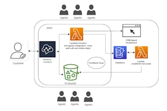 craft diagrams flowcharts in ms visio and draw io