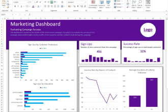 design custom excel spreadsheet, excel dashboard and excel templates