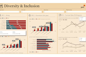 create power bi dashboard