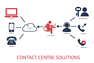 setup complete ipcc solution, CRM, dialer, voice and social for contact center