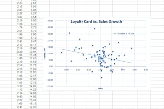 expertly analyze your data using spss, stata, and excel
