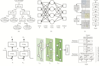 machine learning modelling on rstudio and python