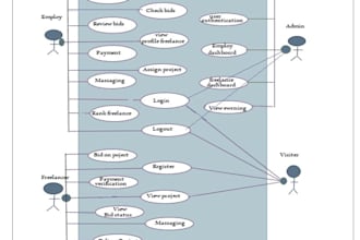 write user manuals,API documentation, and software guides