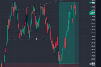 be your forex trading mentor for beginners