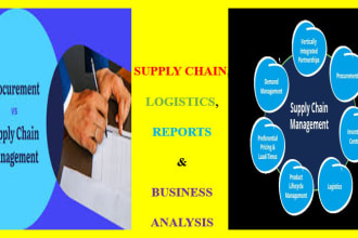 tutor business management, supply chain, logistics and swot analysis