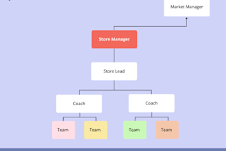 manage your walmart store