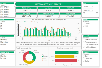 analyze your online ecommerce store