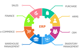 do software or technical sales
