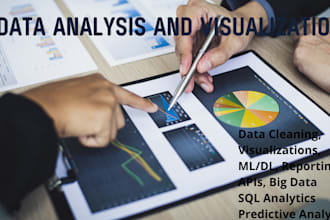 do data analysis and visualization using python