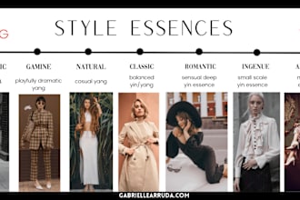 find your kitchener essence and your true style